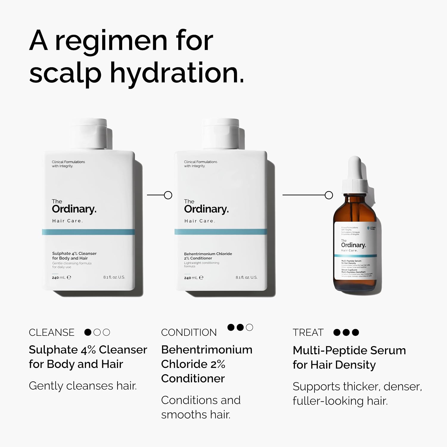 The Ordinary Multi-Peptide Serum for Hair Density, Peptide-Powered Formula for Thicker, Fuller Looking Hair