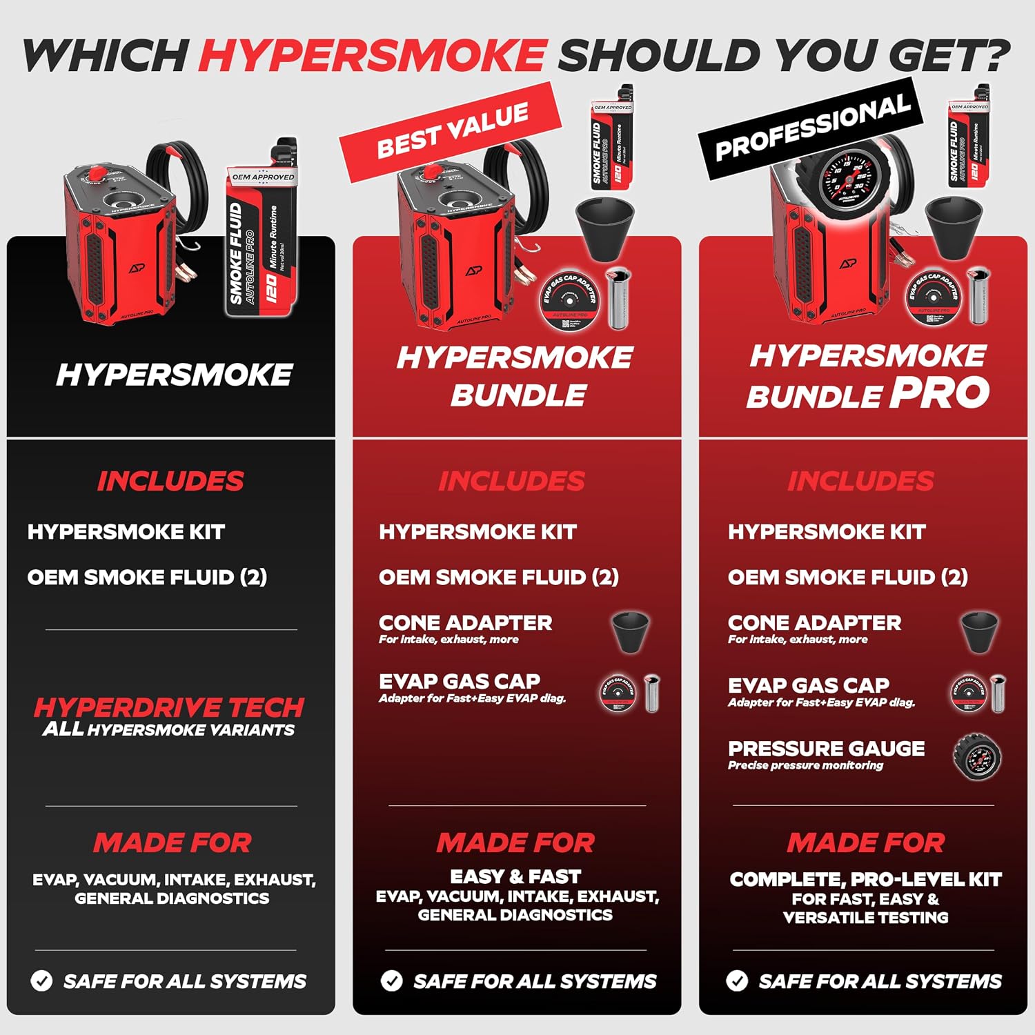 AutoLine Pro HyperSmoke™ Automotive Smoke Machine EVAP Vacuum Leak Tester – Adjustable Pressure – OEM Approved Smoke Fluid – Built-in Air Compressor Motor – Includes Cone and Gas Cap EVAP Adapter.